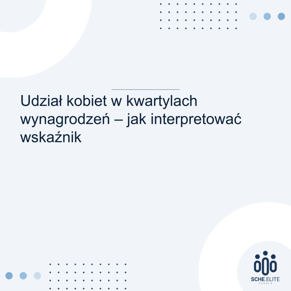 udział kobiet w kwartylach wynagrodzeń